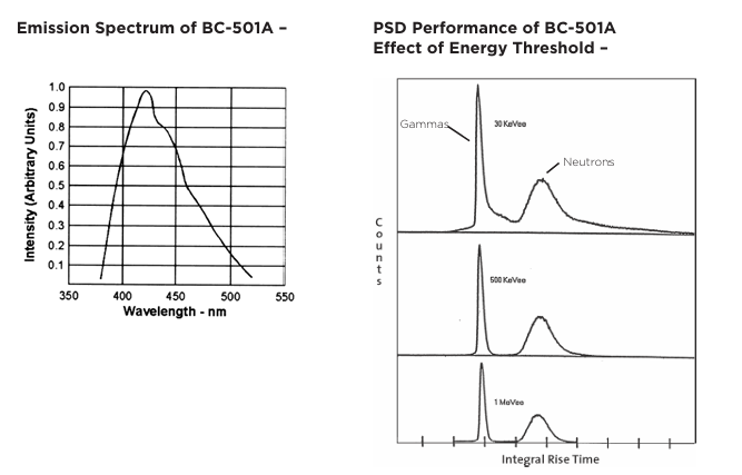 Luxium Solutions BC-501、BC-501A、BC-519液體閃爍體